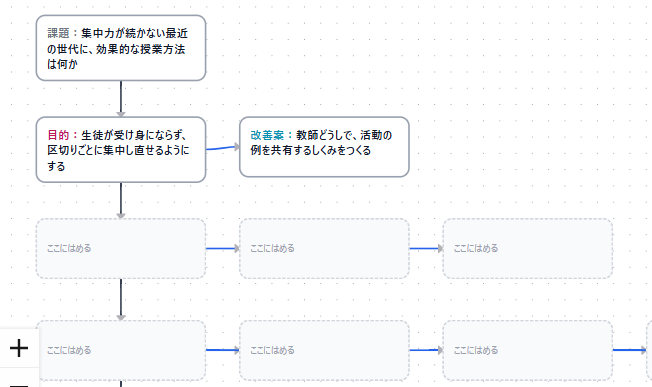 枠にブロックをはめて論理を組み立てている回答画面